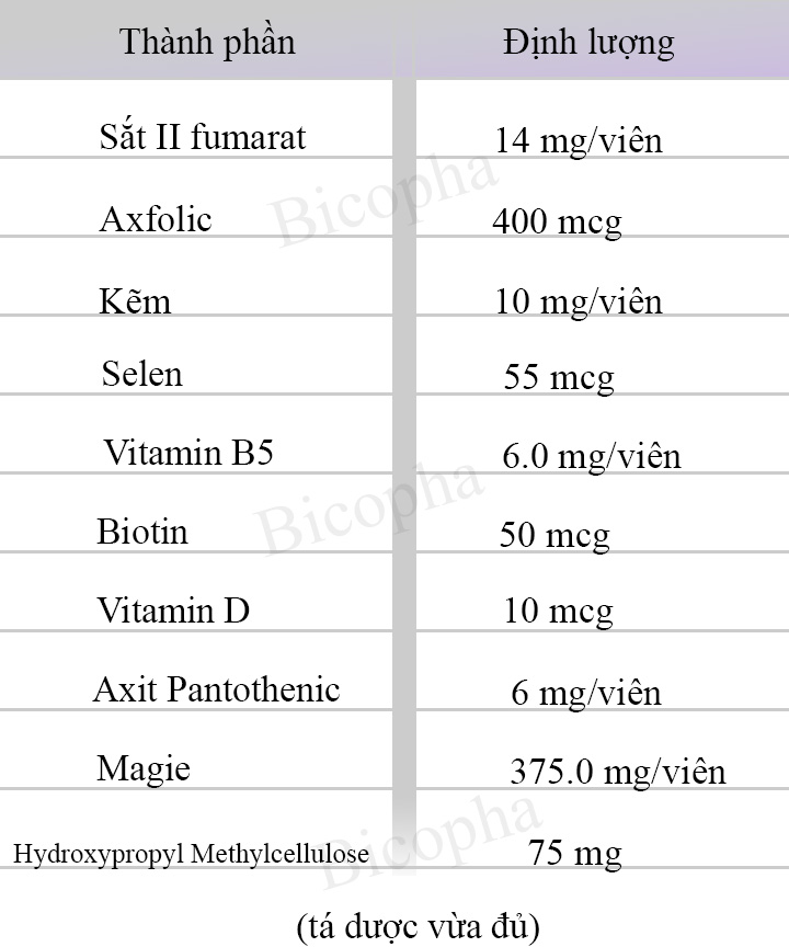 Thành phần viên uống Bakanasan Fem Aktiv chính hãng